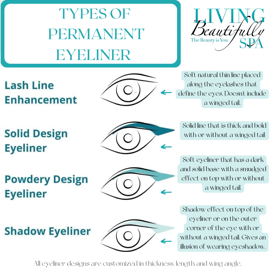 DESCRIPTION OF EYELINER DESIGNS
